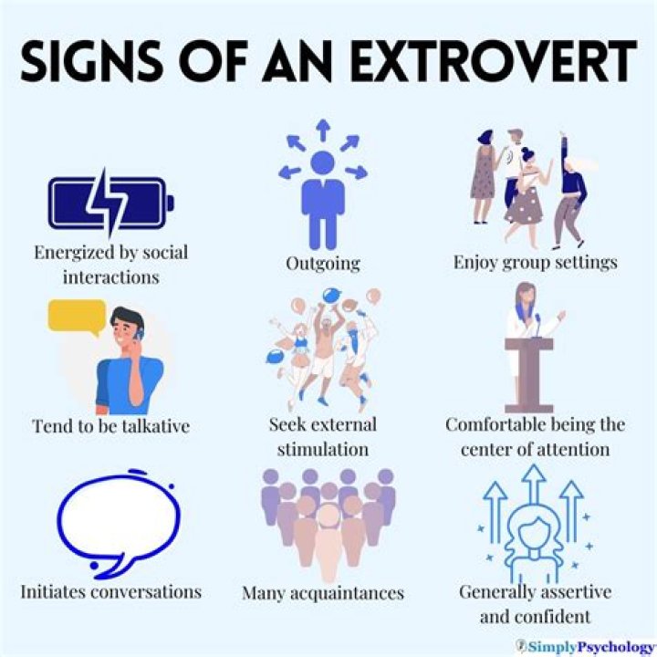 Are extroverts always talkative?