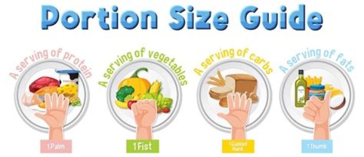 Are portion sizes getting bigger?