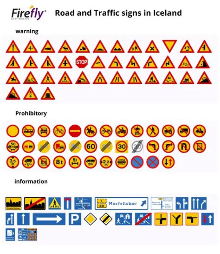 Are road signs in Iceland in English?