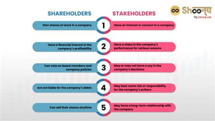 Are shareholders primary stakeholders?
