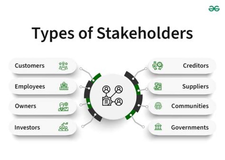 Are stakeholders?