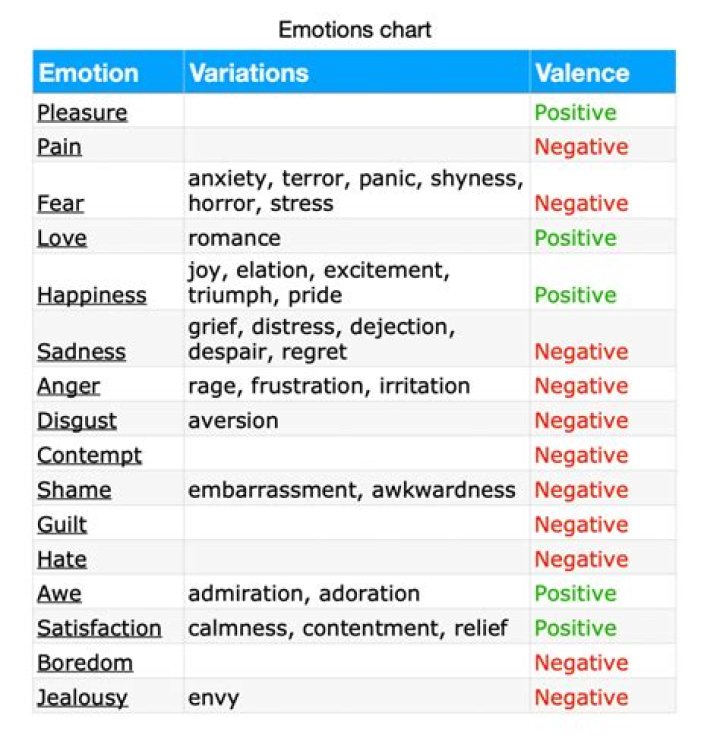 Are there gods of emotions?