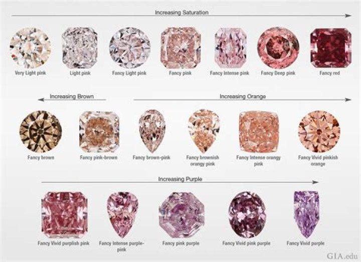 Are there real pink diamonds?