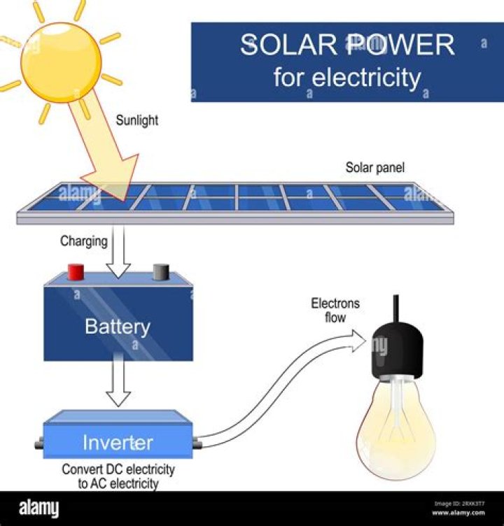 Are you allowed to install this inverter in direct sunlight?