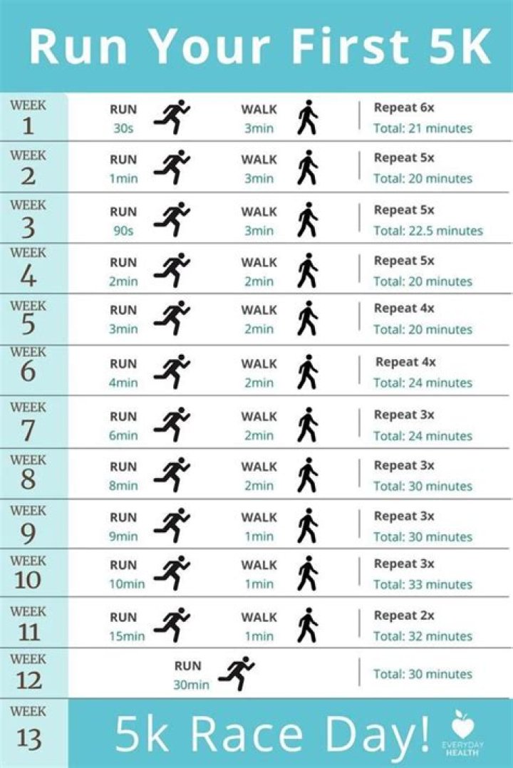 Are you fit if you can run 5K?