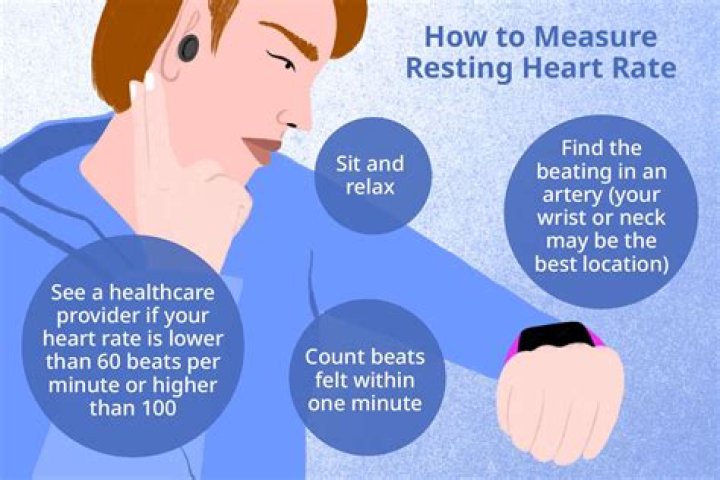 At what resting heart rate should you go to the hospital?
