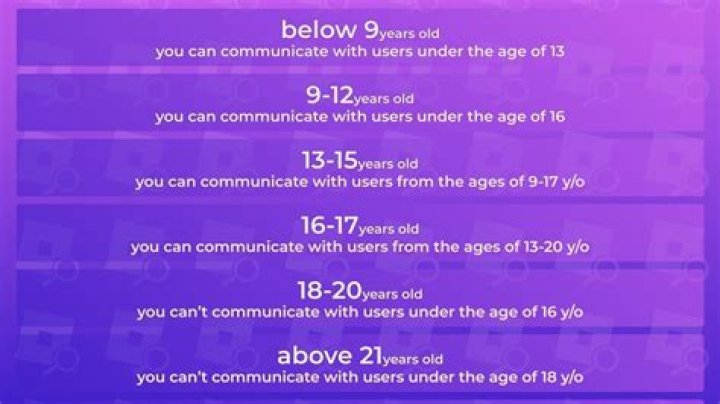 Can 17 year olds use hinge?