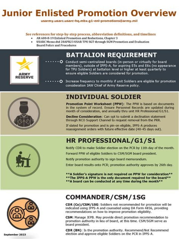 Can a junior enlisted marry an NCO?