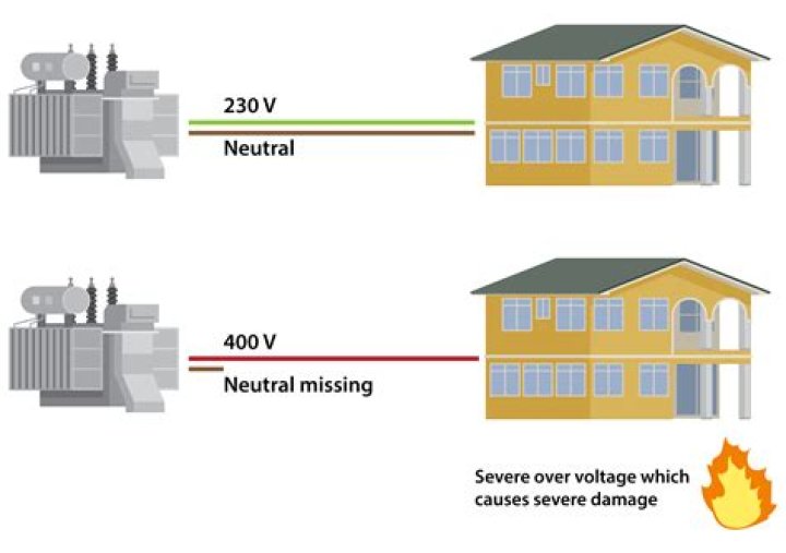 Can a loose neutral Cause high voltage?