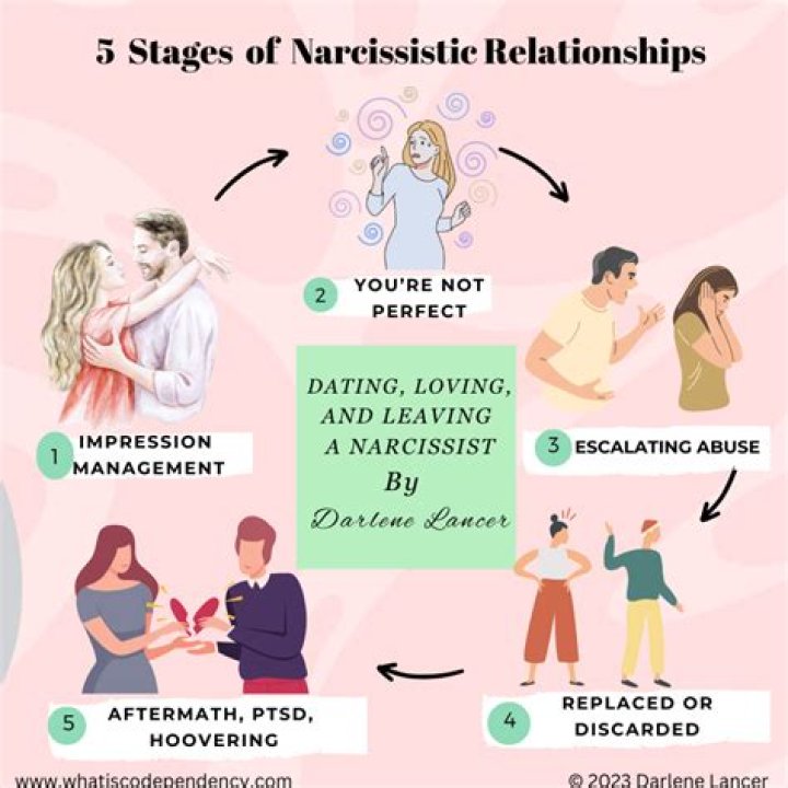 Can a narcissist be in a happy marriage?