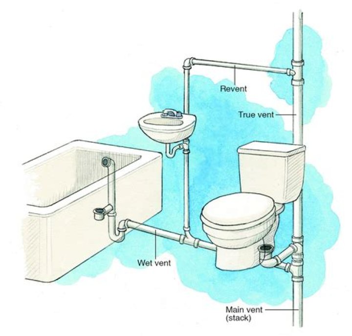 Can a shower and toilet share the same drain?