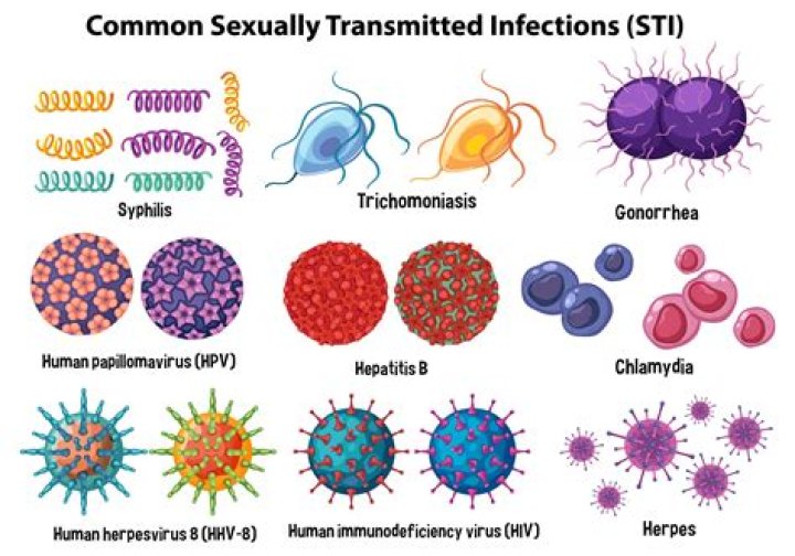 Can an STD lay dormant for 20 years?
