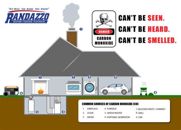 Can heat in attic cause a fire?