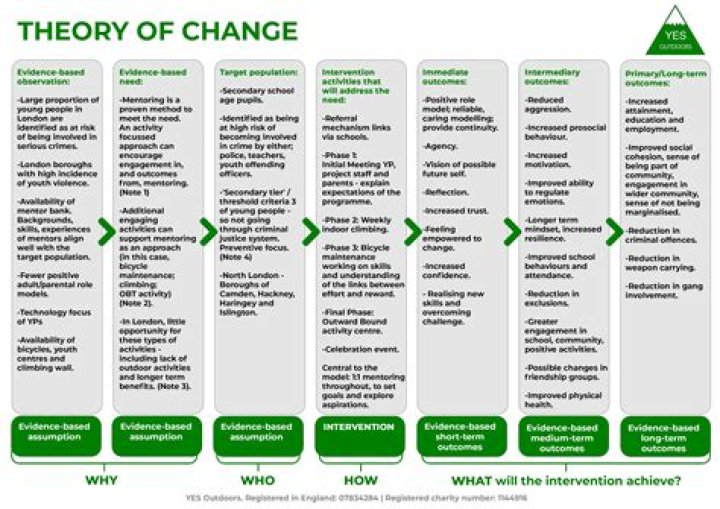 Can I change if im toxic?