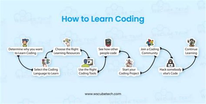 Can I learn coding without any knowledge?