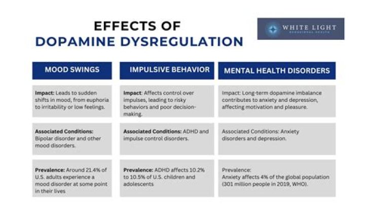 Can low dopamine cause OCD?
