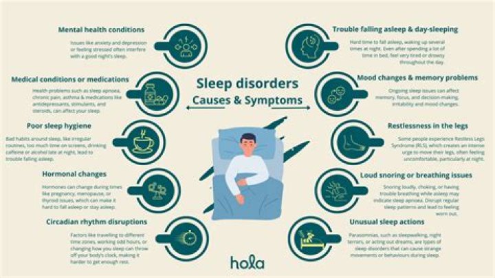 Can mold cause sleep problems?