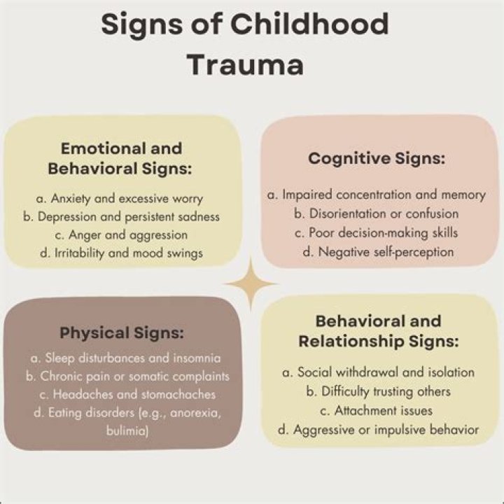 Can psychosis be caused by childhood trauma?