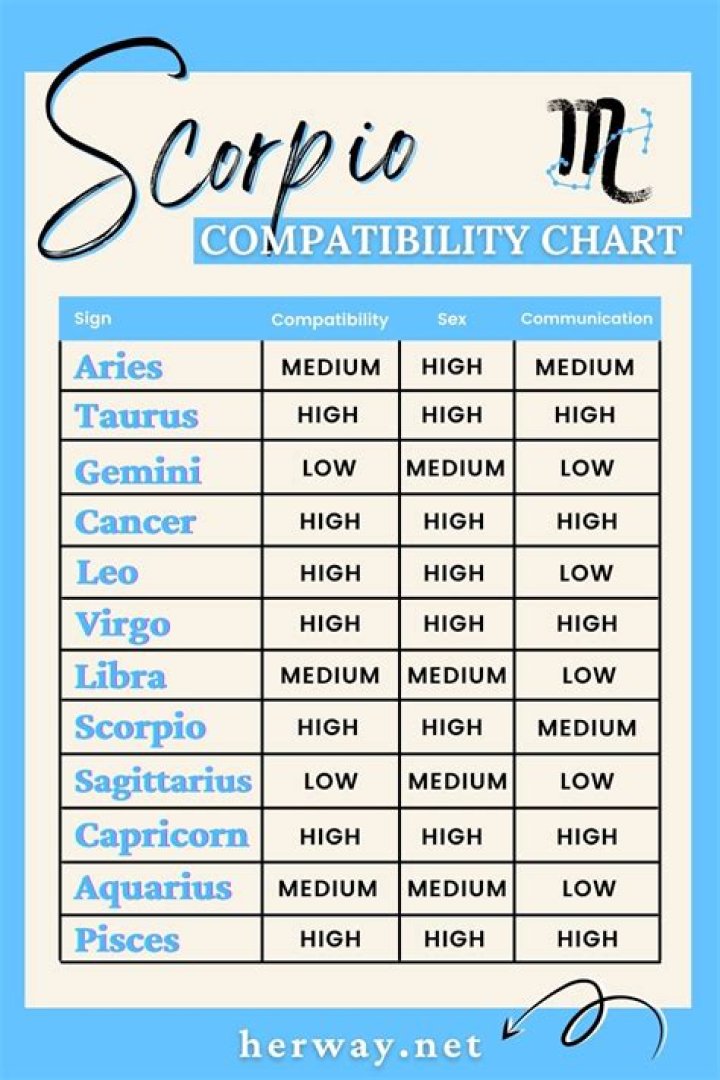 Can Scorpio forget Pisces?