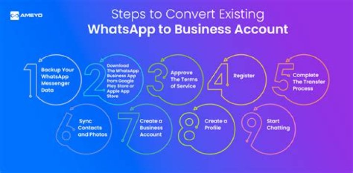 Can we convert WhatsApp group into broadcast?