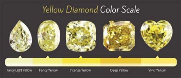 Can yellow diamonds fade?
