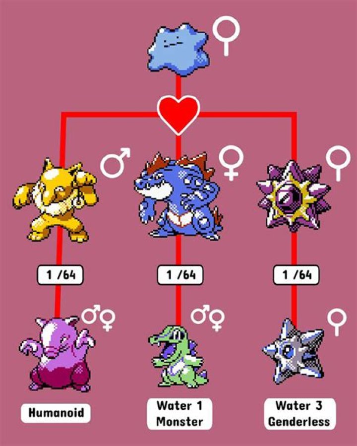 Can you breed Ditto with Urshifu?
