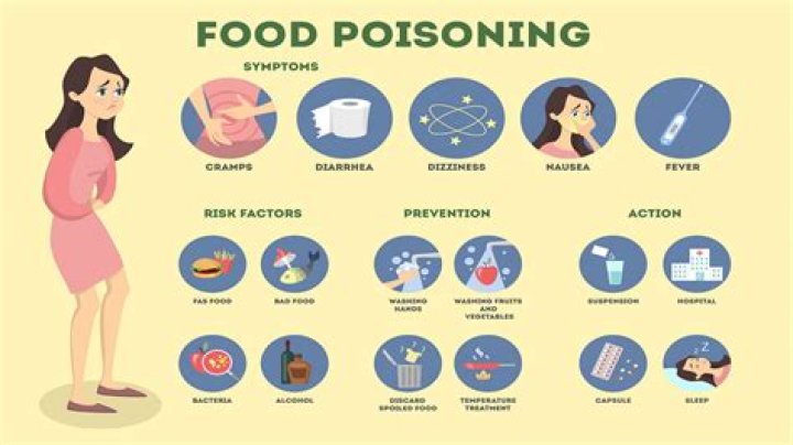 Can you get food poisoning in minutes?