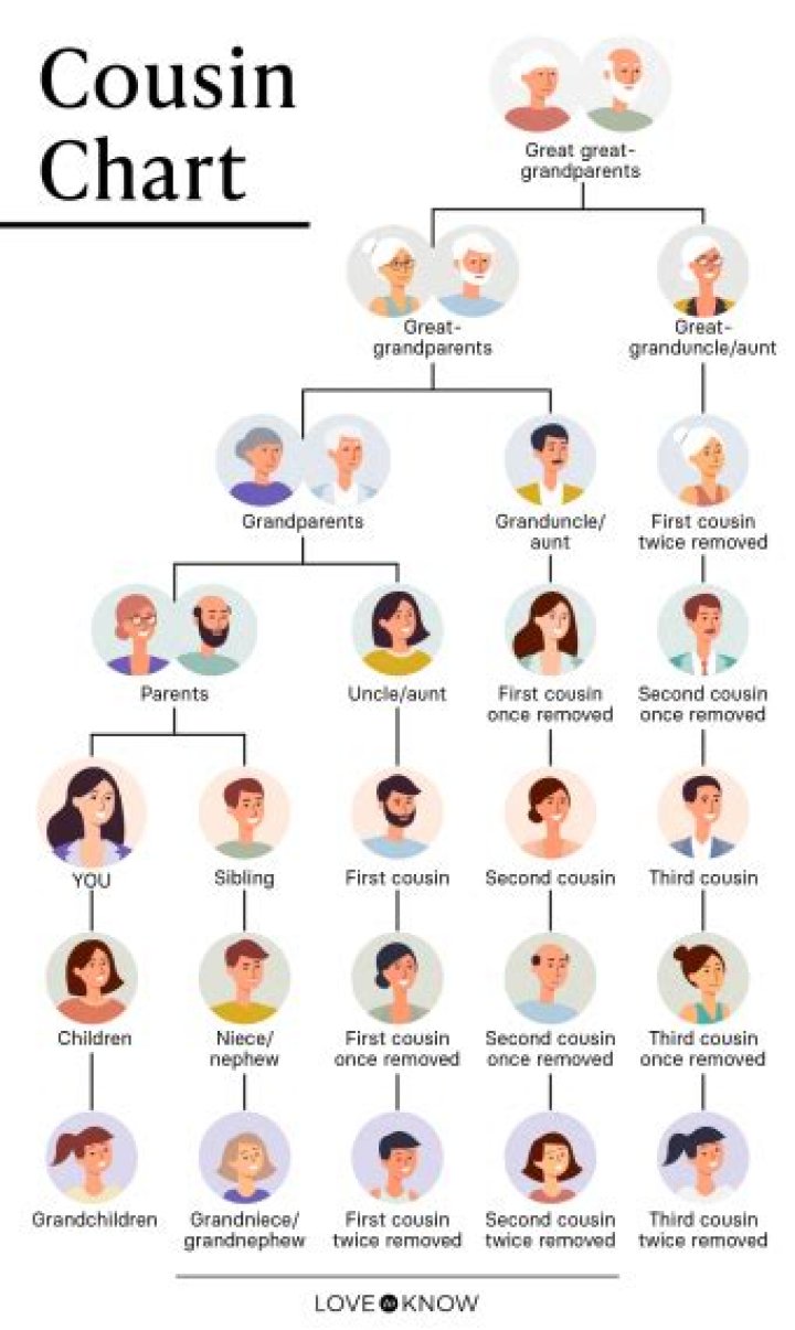 Can you marry your cousin's child?