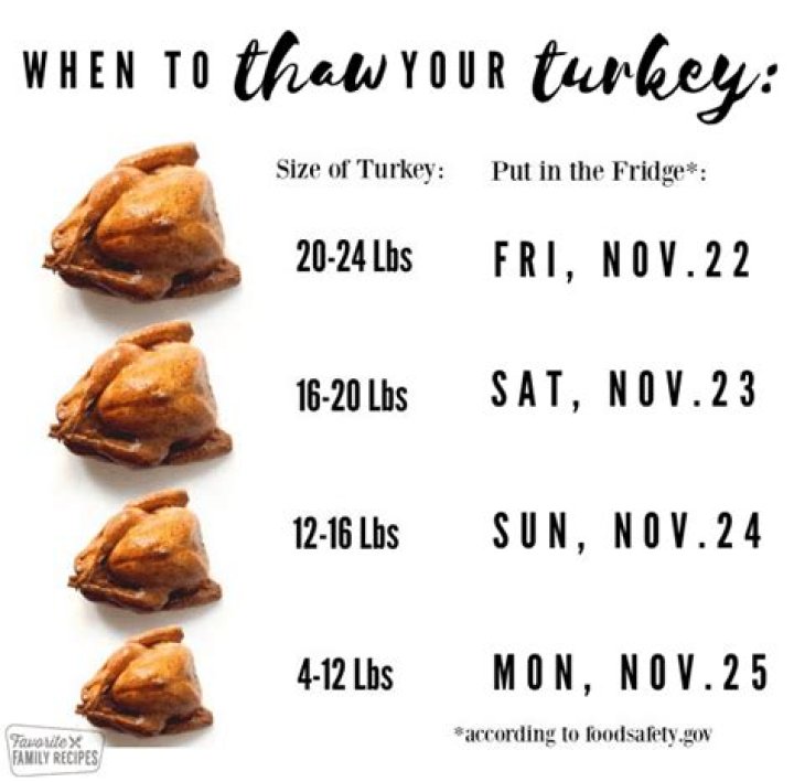 Can you put hot turkey in the fridge?