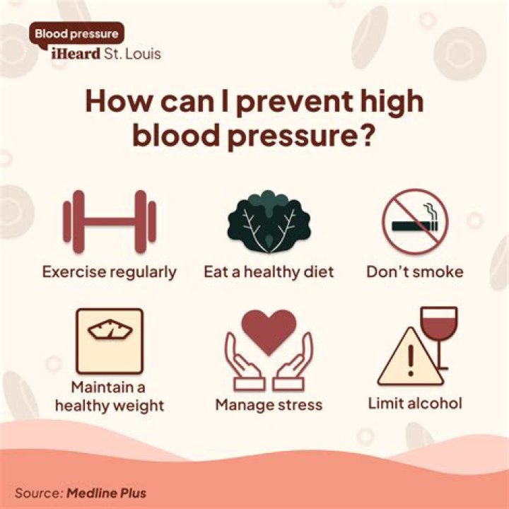 Could your high blood pressure be due to the COVID-19 pandemic?