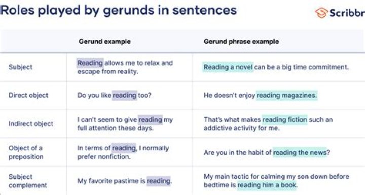 Do all gerunds end in ing?