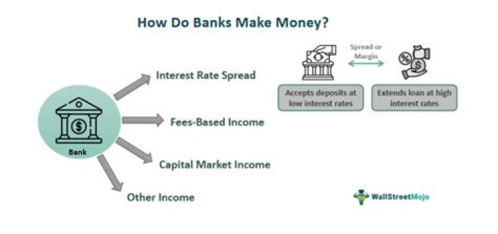 Do banks secretly take your money?