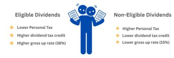Do dividends count as income?