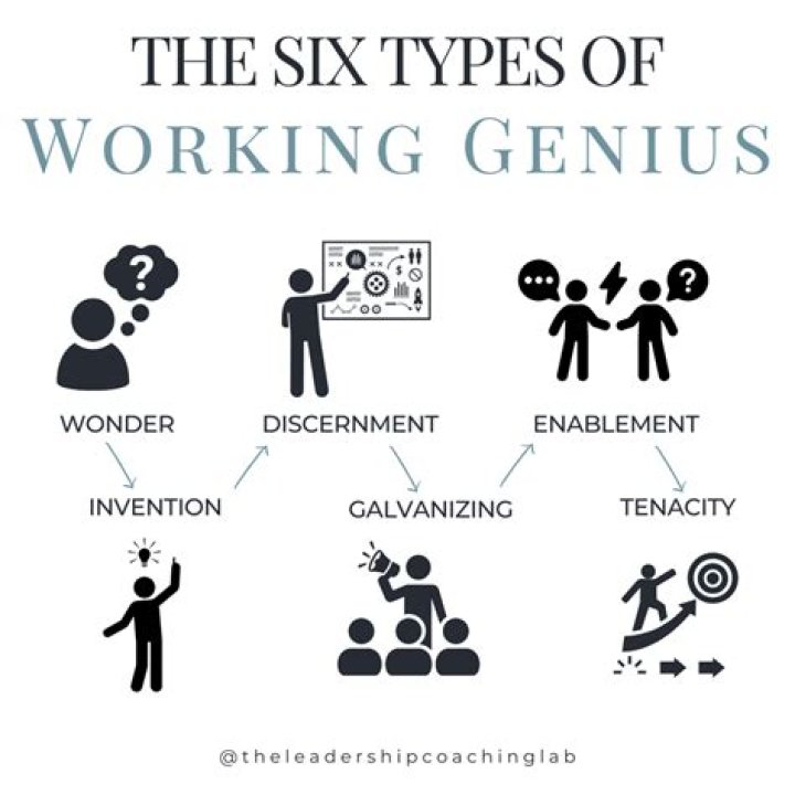Do geniuses read a lot?