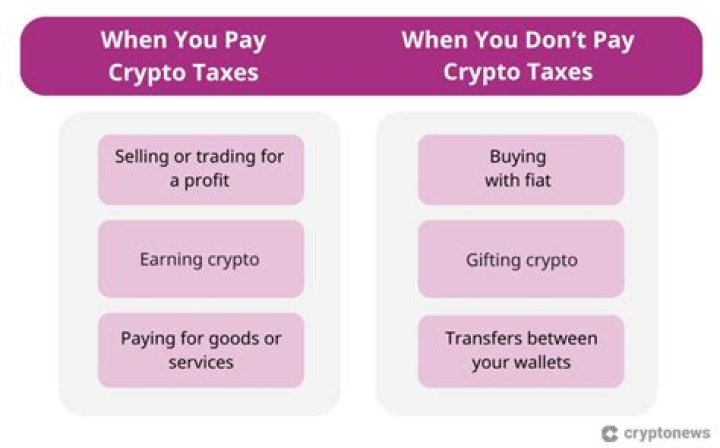 Do I have to pay tax on crypto if I sell and reinvest?