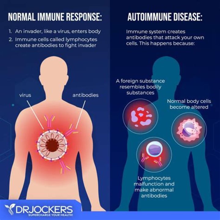 Do people with autoimmune disease take longer to recover from Covid?