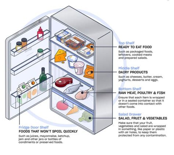 Do potatoes go in the fridge?