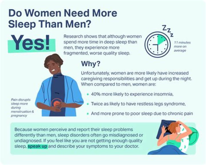 Do psychopaths need less sleep?