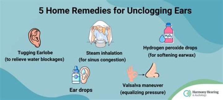 Do showers help clogged ears?