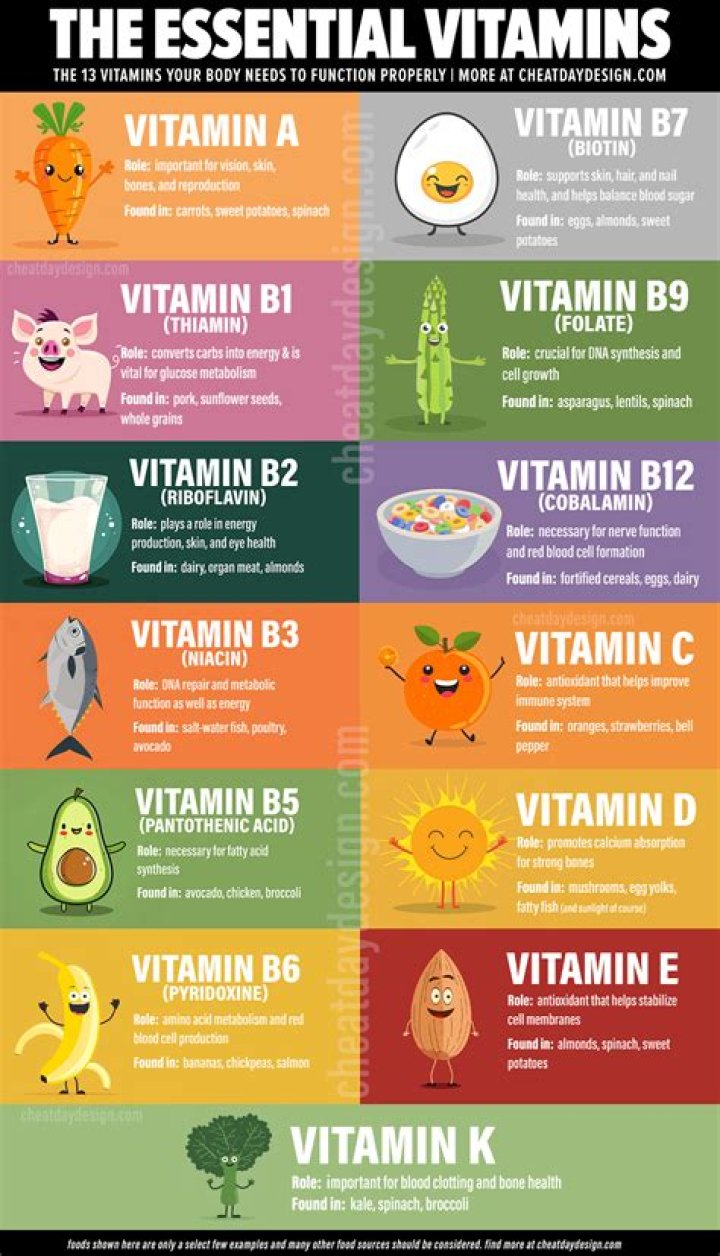 Do vitamins increase mood?