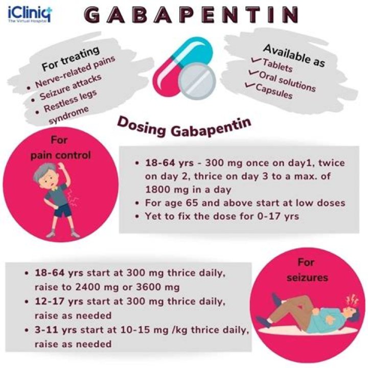 Do you have to take gabapentin every day for nerve pain?