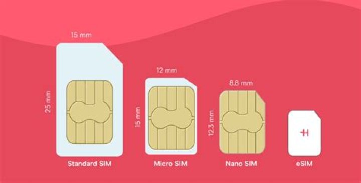 Do you need a different SIM card for 5G iPhone?