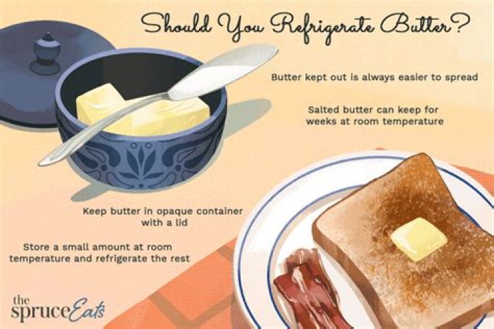 Do you refrigerate butter?