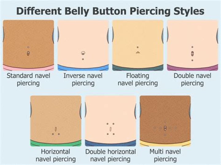 Does anyone have 2 belly buttons?