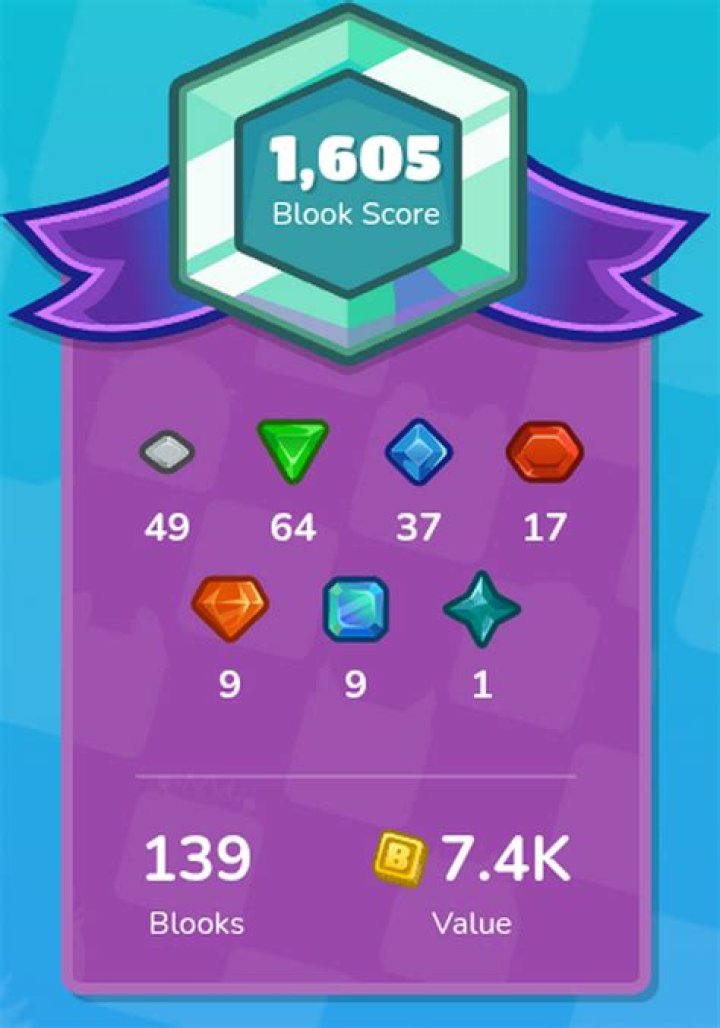 Does Goblin Slayer reach Platinum?