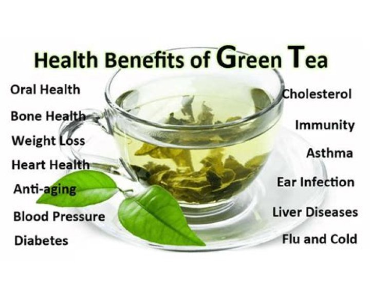 Does green tea reduce cholesterol?