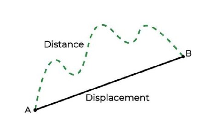 Does Grubhub have a distance limit?