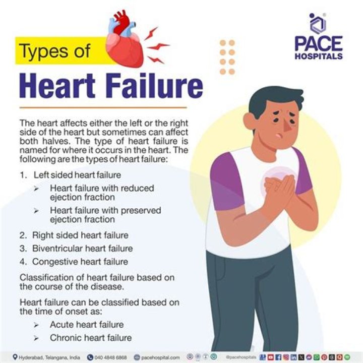 Does heart failure cause stomach swelling?