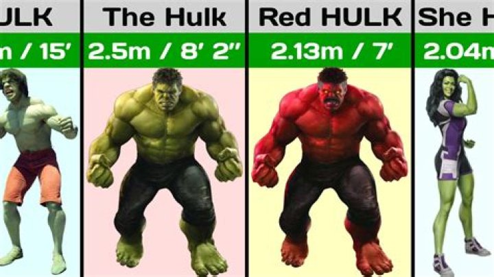 Does Hulk get bigger the angrier he gets?