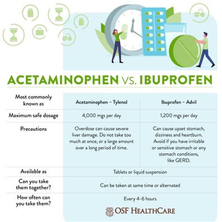 Does ibuprofen work for itching?